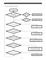 Preview for 66 page of Daewoo FRS(N)-U20IA Service Manual