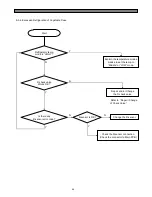 Preview for 67 page of Daewoo FRS(N)-U20IA Service Manual