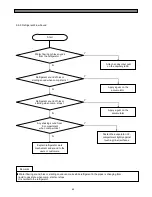 Preview for 70 page of Daewoo FRS(N)-U20IA Service Manual