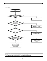 Preview for 72 page of Daewoo FRS(N)-U20IA Service Manual