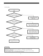 Preview for 74 page of Daewoo FRS(N)-U20IA Service Manual