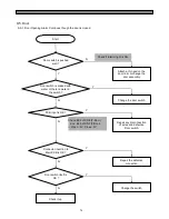 Preview for 75 page of Daewoo FRS(N)-U20IA Service Manual