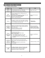 Preview for 76 page of Daewoo FRS(N)-U20IA Service Manual