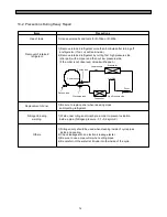 Preview for 77 page of Daewoo FRS(N)-U20IA Service Manual