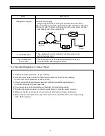 Preview for 80 page of Daewoo FRS(N)-U20IA Service Manual