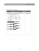 Preview for 32 page of Daewoo FRS-T20BA Series Service Manual