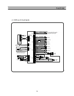 Preview for 38 page of Daewoo FRS-T20BA Series Service Manual