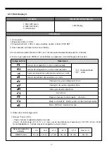 Предварительный просмотр 21 страницы Daewoo FRS-T24BB Manual