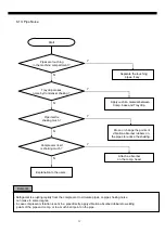 Предварительный просмотр 37 страницы Daewoo FRS-T24BB Manual