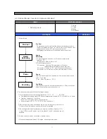 Предварительный просмотр 11 страницы Daewoo FRS-U20DD Series Service Manual