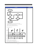 Предварительный просмотр 22 страницы Daewoo FRS-U20DD Series Service Manual