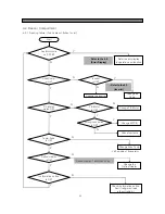 Предварительный просмотр 48 страницы Daewoo FRS-U20DD Series Service Manual