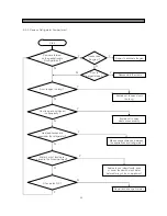 Предварительный просмотр 56 страницы Daewoo FRS-U20DD Series Service Manual