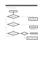 Preview for 57 page of Daewoo FRS-U20DD Series Service Manual