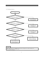 Предварительный просмотр 60 страницы Daewoo FRS-U20DD Series Service Manual