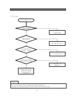 Предварительный просмотр 62 страницы Daewoo FRS-U20DD Series Service Manual