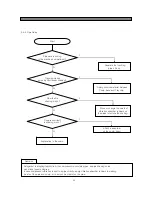 Предварительный просмотр 64 страницы Daewoo FRS-U20DD Series Service Manual