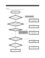 Preview for 65 page of Daewoo FRS-U20DD Series Service Manual