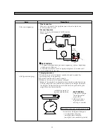 Preview for 69 page of Daewoo FRS-U20DD Series Service Manual