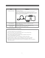 Предварительный просмотр 70 страницы Daewoo FRS-U20DD Series Service Manual