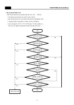 Предварительный просмотр 13 страницы Daewoo FRU-541 Series Service Manual