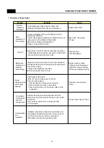 Preview for 50 page of Daewoo FRU-541 Series Service Manual