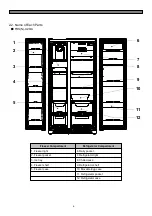 Preview for 7 page of Daewoo FRU-5711-FRS-U20DA Series Service Manual