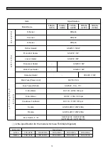 Preview for 13 page of Daewoo FRU-5711-FRS-U20DA Series Service Manual