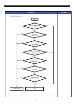 Preview for 18 page of Daewoo FRU-5711-FRS-U20DA Series Service Manual