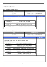 Preview for 28 page of Daewoo FRU-5711-FRS-U20DA Series Service Manual