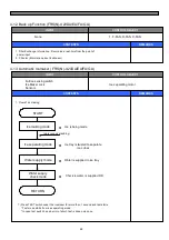 Preview for 29 page of Daewoo FRU-5711-FRS-U20DA Series Service Manual