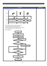 Preview for 31 page of Daewoo FRU-5711-FRS-U20DA Series Service Manual