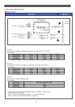 Preview for 36 page of Daewoo FRU-5711-FRS-U20DA Series Service Manual