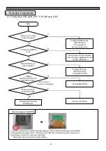 Preview for 57 page of Daewoo FRU-5711-FRS-U20DA Series Service Manual