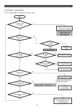 Preview for 58 page of Daewoo FRU-5711-FRS-U20DA Series Service Manual