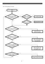 Preview for 62 page of Daewoo FRU-5711-FRS-U20DA Series Service Manual