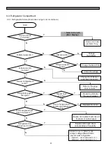 Preview for 64 page of Daewoo FRU-5711-FRS-U20DA Series Service Manual