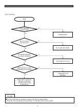 Preview for 72 page of Daewoo FRU-5711-FRS-U20DA Series Service Manual