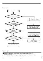 Preview for 74 page of Daewoo FRU-5711-FRS-U20DA Series Service Manual