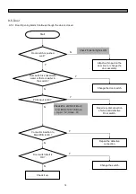 Preview for 75 page of Daewoo FRU-5711-FRS-U20DA Series Service Manual