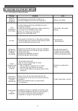 Preview for 76 page of Daewoo FRU-5711-FRS-U20DA Series Service Manual