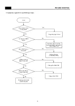 Preview for 40 page of Daewoo FRX-623B Series Service Manual