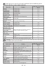 Preview for 38 page of Daewoo FTL213FWT0RS User Manual