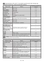 Preview for 60 page of Daewoo FTL213FWT0RS User Manual