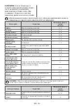 Preview for 82 page of Daewoo FTL213FWT0RS User Manual