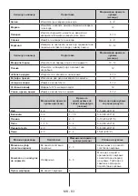 Preview for 83 page of Daewoo FTL213FWT0RS User Manual