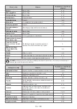 Preview for 69 page of Daewoo FUL064FST0RS User Manual