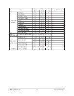 Preview for 11 page of Daewoo G424 Gasoline Service Manual