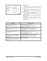 Preview for 42 page of Daewoo G424 Gasoline Service Manual