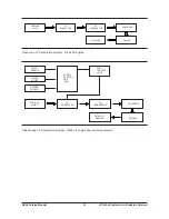 Preview for 89 page of Daewoo G424 Gasoline Service Manual